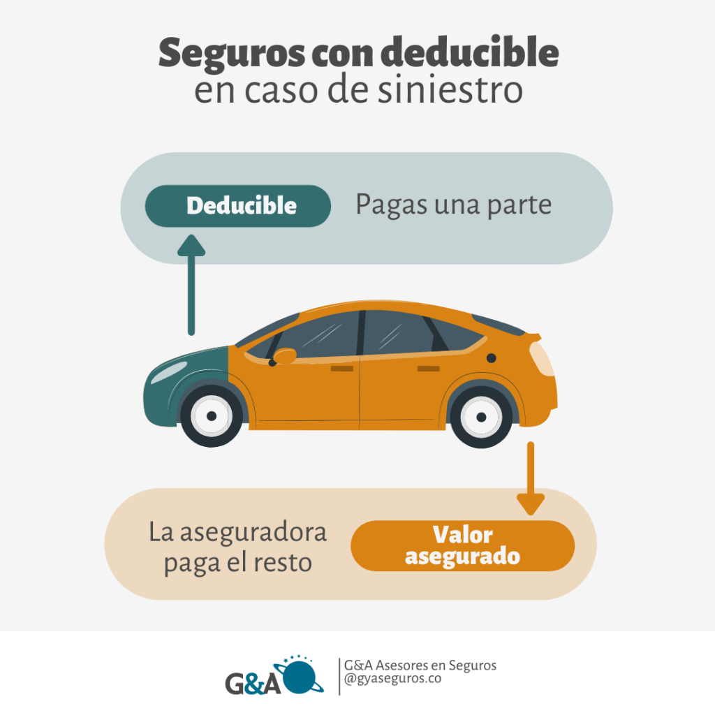 que es deducible seguro automotriz son deducibles los seguros de autos 
deducibles seguros para autos deducible para seguro de carro